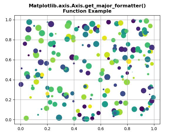 Python Matplotlib Axis Axis Get Major Formatter