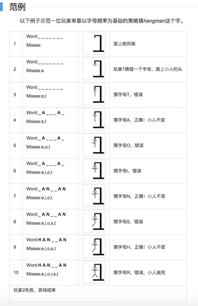 猜单词游戏Hangman