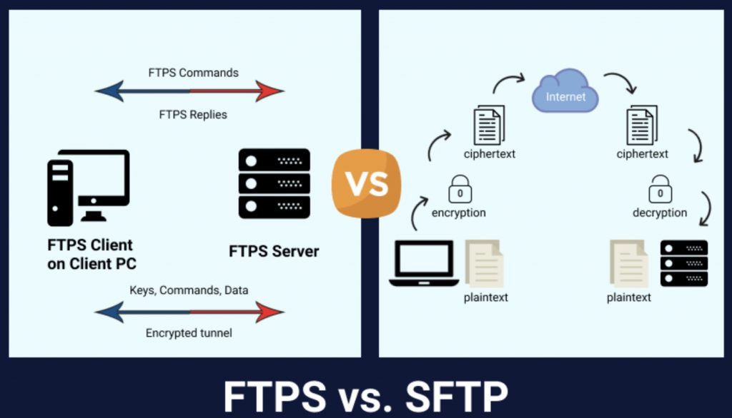 sftp vs ftp