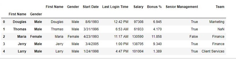 python-pandas-dataframe-set-index