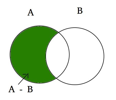 set-difference