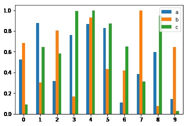 plot.bar1()