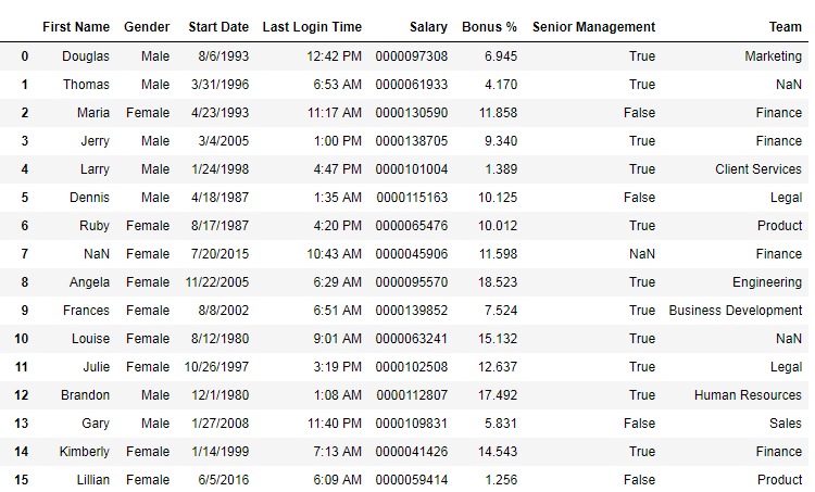 most-frequent-value-in-a-pandas-column-data-science-parichay