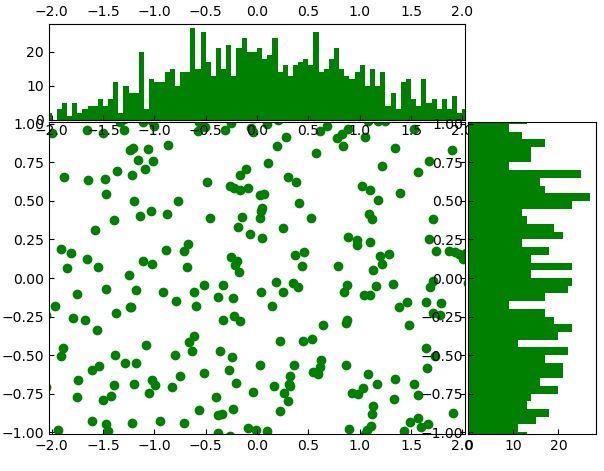 python-matplotlib-axes-axes-get-ybound