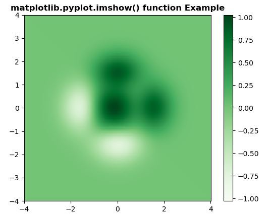 python-matplotlib-pyplot-imshow