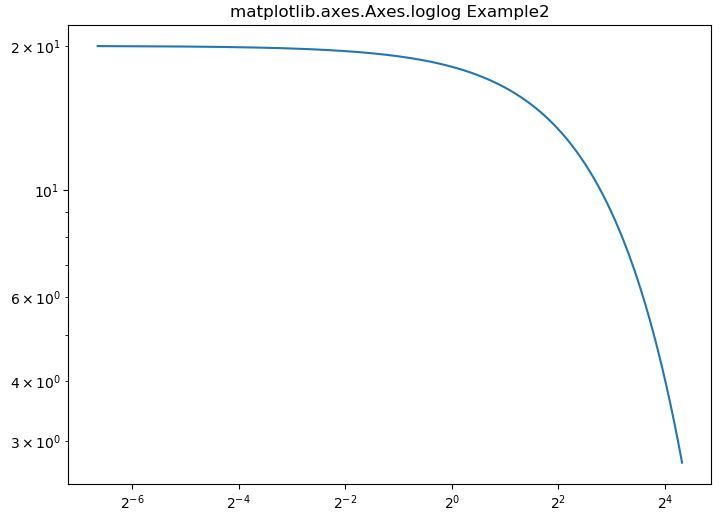 Matplotlib Axis Limits Loglog