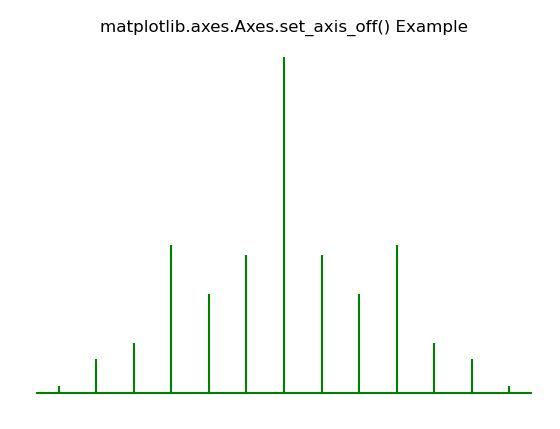 python-matplotlib-axes-axes-set-axis-off