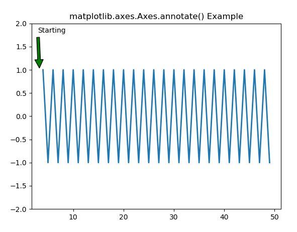 python-matplotlib-axes-axes-annotate