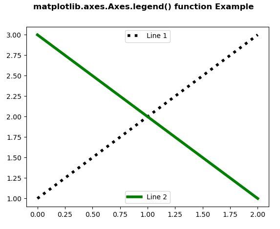 python-matplotlib-axes-axes-legend