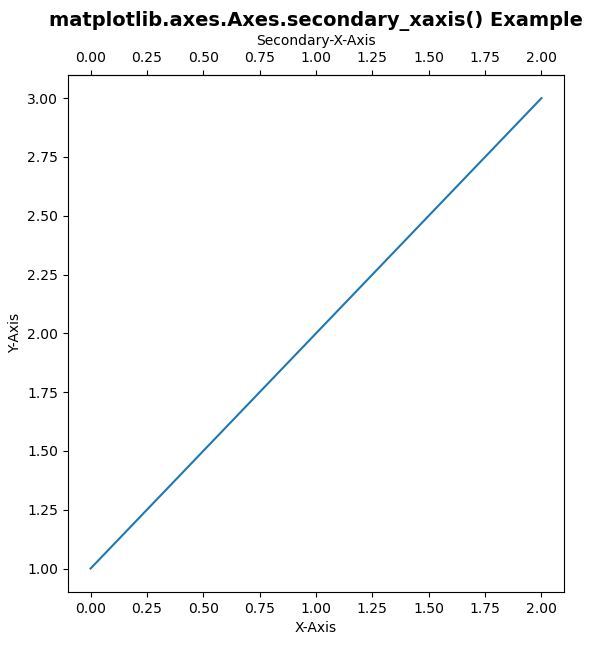 python-matplotlib-axes-axes-secondary-xaxis