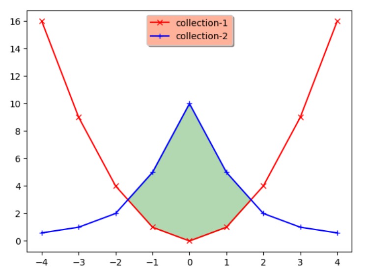 matplotlib.pyplot.ion()