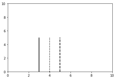 python-matplotlob-vlines