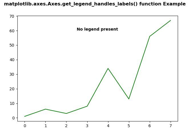 python-matplotlib-axes-axes-get-legend-handles-labels