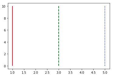 python-matplotlib-vlines-2