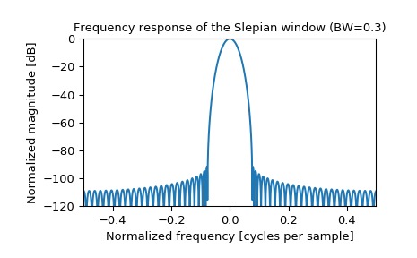 ../_images/scipy-signal-windows-slepian-1_01.png