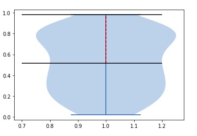 python-matplotlib-voilinplot-1