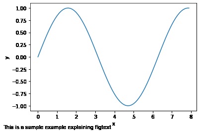 Matplotlib.pyplot.figtext()