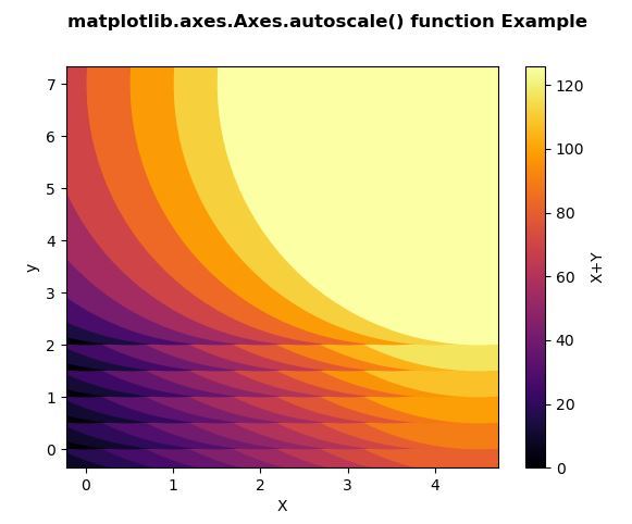 python-matplotlib-axes-axes-autoscale