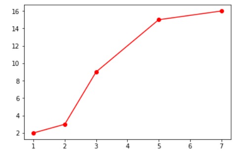 graph