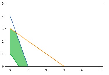 python-matplotlib-find-between-1