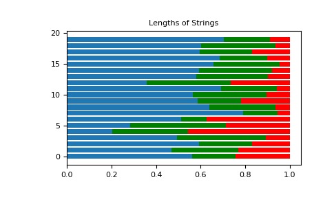 ../../../_images/numpy-random-mtrand-RandomState-dirichlet-1.png