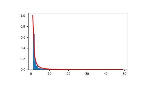 ../../../_images/numpy-random-mtrand-RandomState-zipf-1.png