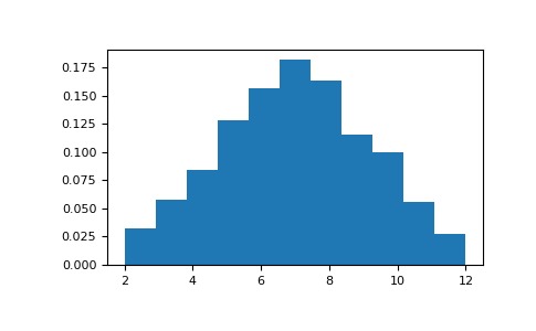 ../../../_images/numpy-random-mtrand-RandomState-random_integers-1.png