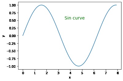 Matplotlib.pyplot.figtext()