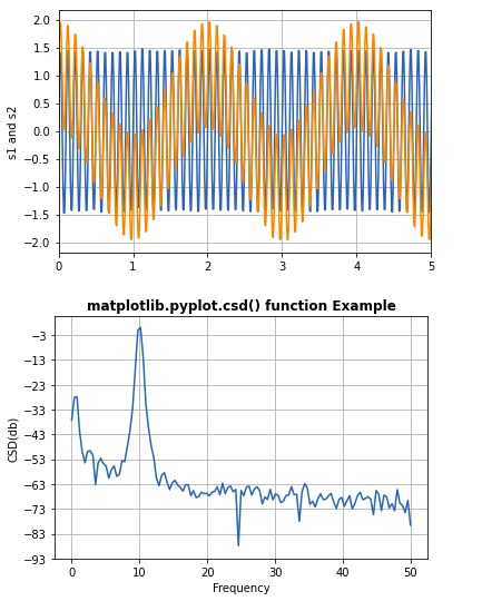 python-matplotlib-csd