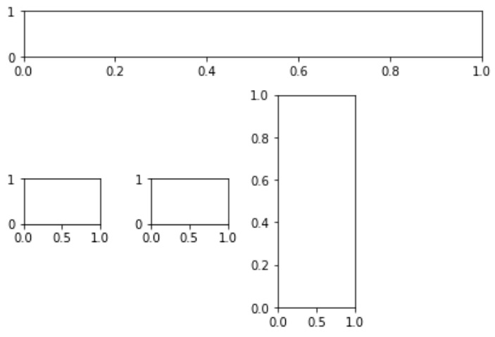 matplotlib.pyplot.subplot2grid()