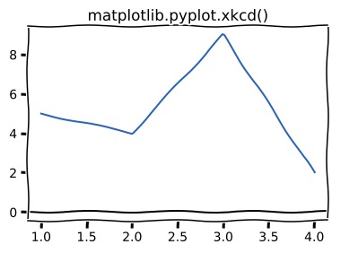 python-matplotlib-xkcd