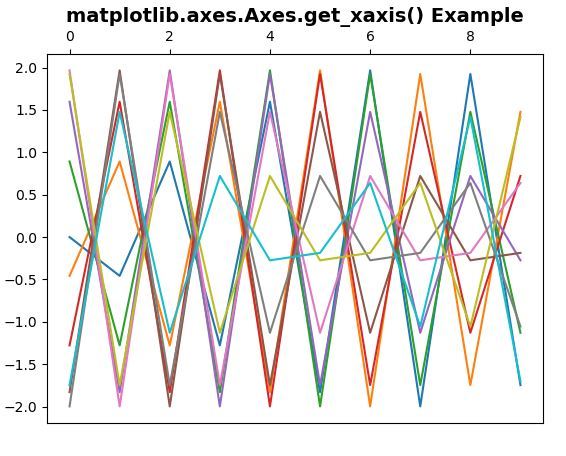 python-matplotlib-axes-axes-get-xaxis