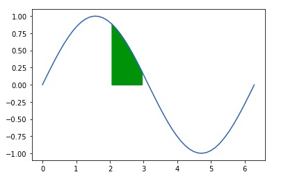 python-matplotlib-fill-between2-