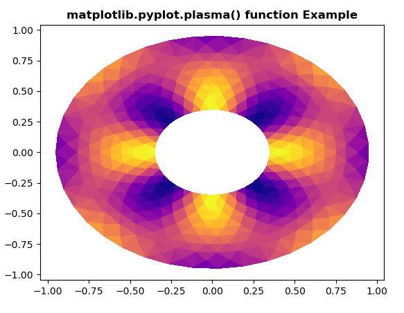 python matplotlib pyplot plasma 用法及代码示例 纯净天空