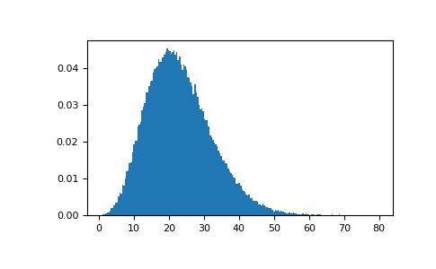 ../../../_images/numpy-random-mtrand-RandomState-noncentral_chisquare-1_00_00.png