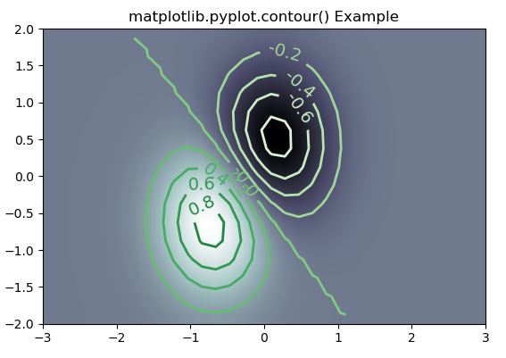 python-matplotlib-pyplot-contour