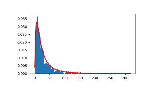 ../../../_images/numpy-random-mtrand-RandomState-lognormal-1_00_00.png