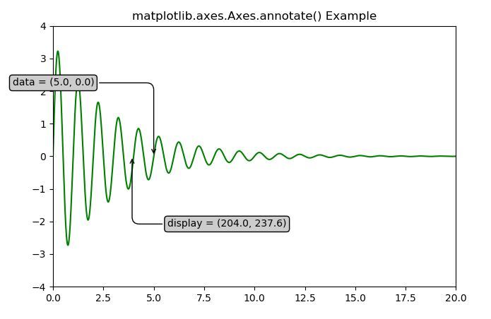 python-matplotlib-axes-axes-annotate