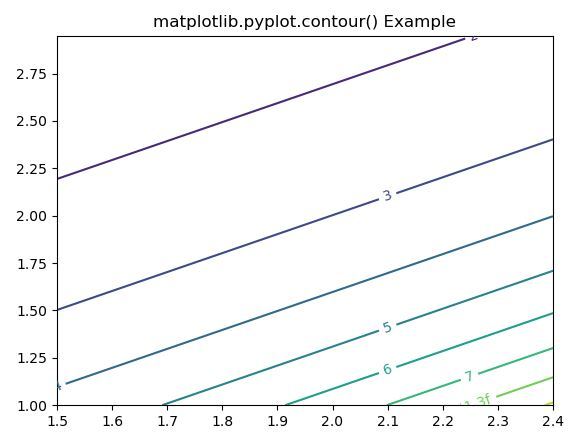 python-matplotlib-pyplot-contour