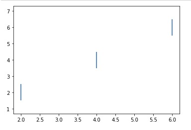 python-matplotlib-eventplot-1