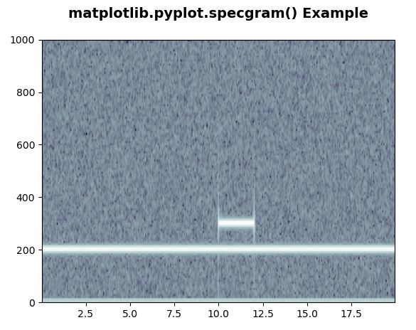 python-matplotlib-pyplot-specgram