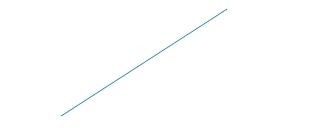 Matplotlib.pyplot.axis()