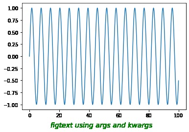 Matplotlib.pyplot.figtext()