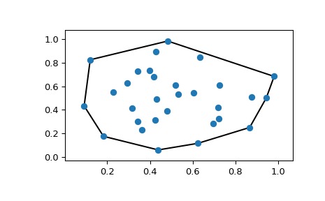 scipy spatial