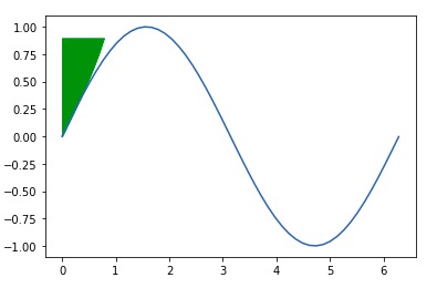 python-matplotlib-fillbetweenx-1