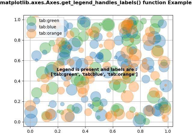 python-matplotlib-axes-axes-get-legend-handles-labels