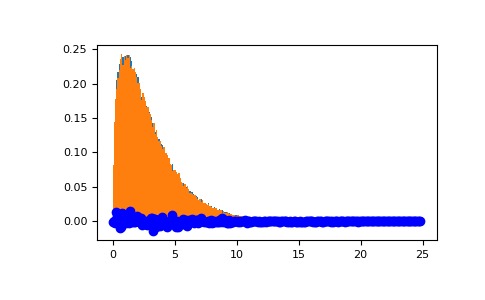 ../../../_images/numpy-random-mtrand-RandomState-noncentral_chisquare-1_01_00.png