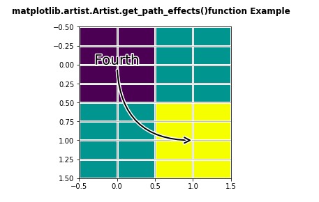 python-matplotlib-get-path-effects-2