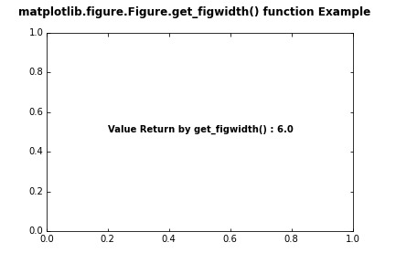 get_figwidth-matplotlib