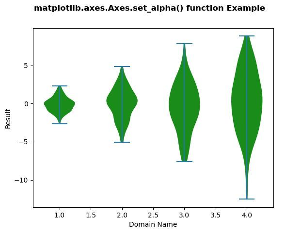 python-matplotlib-axes-axes-set-alpha